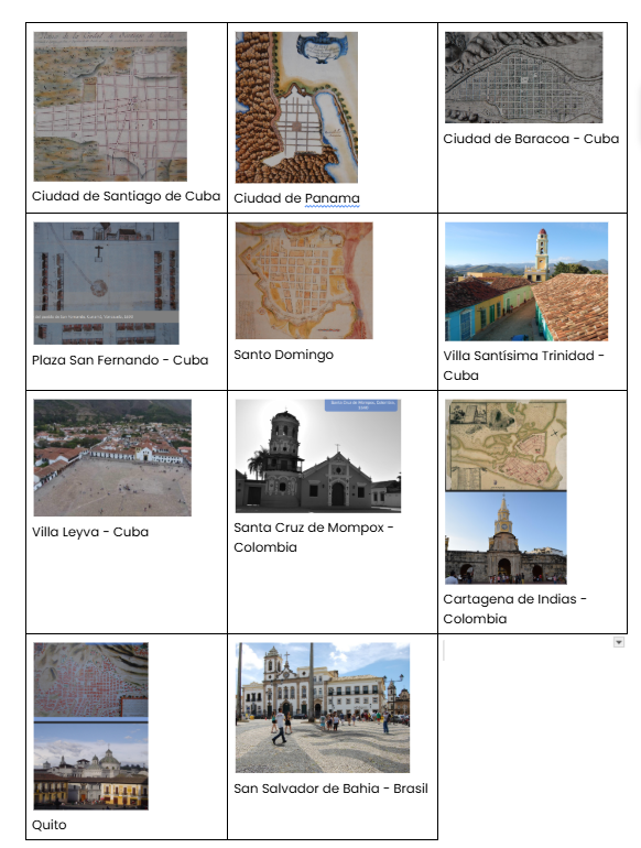 <p><span style="background-color: transparent;"><u><span>Arquitectura</span></u><span>: No era toda blanca, sino de color. Las casas eran a menudo como las islámicas: fachadas sencillas al exterior con patios interiores llenos de vegetación</span></span></p><ul><li><p><span style="background-color: transparent;"><u><span>Villa de Santísima Trinidad (Cuba)</span></u><span>: </span></span>trazado organizado, descubriendo la retícula que se va dando totalmente desarticulada con algunas curvas.<span style="background-color: transparent;"><span> Arquitectura caribeña colorida</span></span></p></li><li><p><span style="background-color: transparent;"><u><span>Villa de Leyva (Colombia)</span></u><span>: gran plaza sencilla y tradicional. Ni la iglesia ni el gobierno están sobre el eje. Su arquitectura es sencilla y blanca. </span></span></p></li><li><p><span style="background-color: transparent;"><u><span>Santa Cruz de Mompox (Colombia)</span></u><span>: Mantiene su arquitectura colonial intacta. Es un ejemplo de tierra caliente (calor y humedad), con casas que tienen doble sistema de galerías. </span></span>La retícula acompaña en forma de urbanización lineal al brazo del rio</p></li></ul><ul><li><p><span style="background-color: transparent;"><u><span>Cartagena de Indias (Colombia)</span></u><span>: Destaca la infraestructura defensiva. El Monasterio de Santa Clara es un ejemplo de restauración en hoteles históricos. </span></span>Calles rectilíneas con un trazado quebrado con ciertas características orgánicas, tratando de darle protección a ese lugar.</p></li><li><p><span style="background-color: transparent;"><u><span>Quito (Ecuador)</span></u><span>: Importante por su riqueza y rol político-religioso. Famosa por sus numerosas iglesias, como la de la Compañía de Jesús. El interior de muchas iglesias está recubierto con toneladas de oro. </span></span>Cantidades de iglesias y edificios públicos que dan cuenta la importancia de su centro histórico</p></li><li><p><span style="background-color: transparent;"><u><span>San Salvador de Bahía (Brasil)</span></u><span>: </span></span>castillos en el agua para producir una buena batería de defensa, la arquitectura colonial en sus edificios con formas más curvilíneas en su ornamentación y la utilización de colores pasteles. Pavimentos con piedras blancas y negras son algo muy particular de Brasil.<span style="background-color: transparent;"><mark data-color="blue" style="background-color: blue; color: inherit;"><span> </span></mark><span>El mosaico es una característica portuguesa notable.</span></span></p></li></ul><p></p>