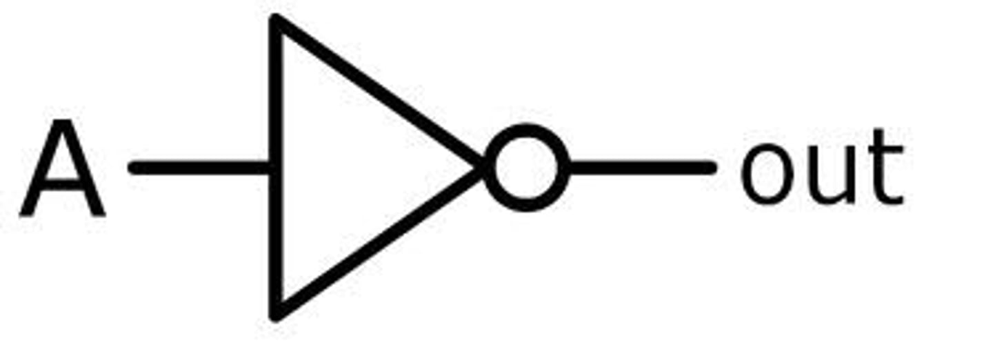 <p>A logic gate used to identify a true value when a condition is not met.</p>