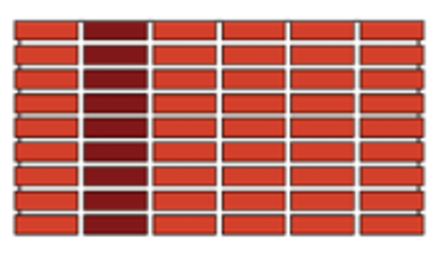 <p>A brickwork or masonry bond having <span class="bgY">successive courses of stretchers with all head joints aligned vertically.</span> Since units do not overlap, <span class="bgY">longitudinal reinforcements are needed for these.</span></p>