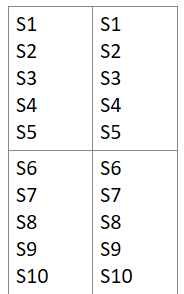 <p>5/cell, same 5 in two cells, different 5 in two other cells = 10 subjects needed. [ Columns = Within, Rows = Between ]</p>
