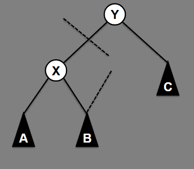<p>Result of balancing this tree:</p>
