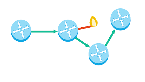 <p>the inclusion of extra components so that a system can continue to work even if individual components fail.  <span style="color: #7c7bff">EX: having more than one path between any two connected devices in a network.</span></p>