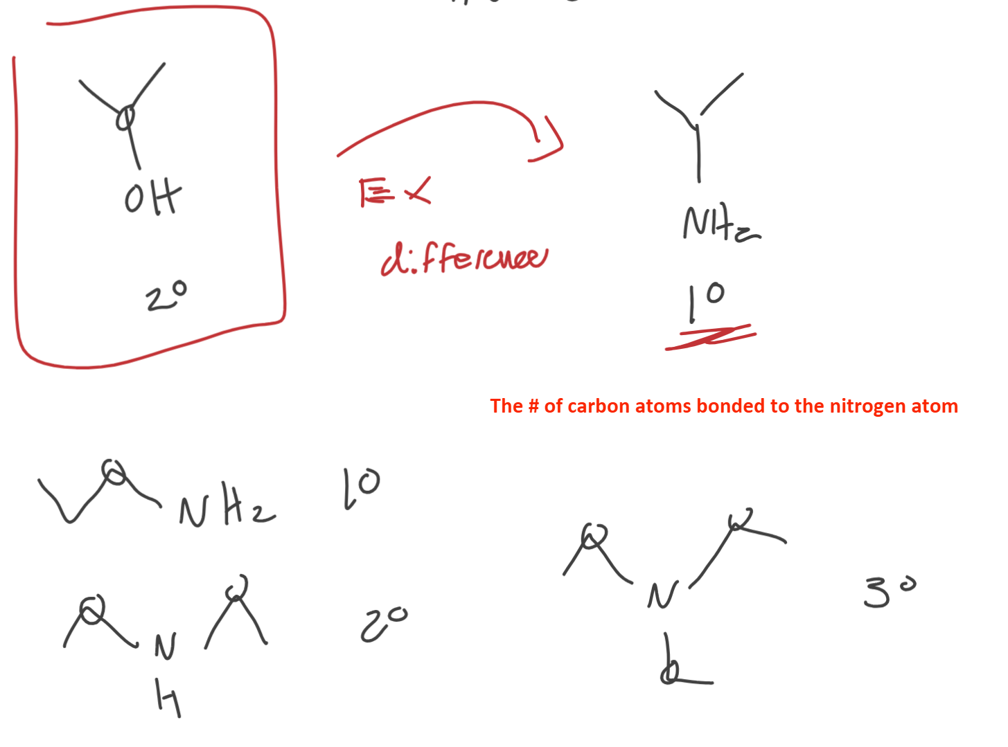 <ul><li><p>It’s degree (1st, 2nd, 3rd) is based on <strong>the number of carbons BONDED to the NITROGEN atom.</strong></p></li></ul><p></p>