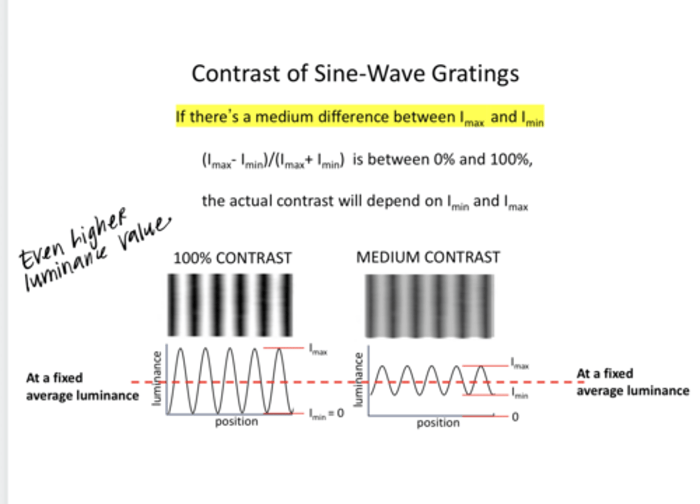 <p>If there is a medium difference between the Imin and Imax, what will the grading contrast depend on?</p>