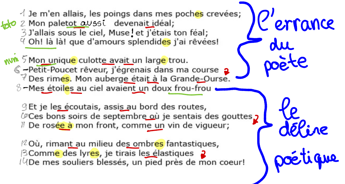 <p>Dans «&nbsp;Ma Bohême&nbsp;» Rimbaud s’approprie de la nature, elle devient sa toile de fond pour voyager, fuguer, rêver. Ce sonnet, à la fois traditionnel et fantaisiste, montre l’errance de Rimbaud et son désir de s’émanciper de son quotidien mais aussi des normes poétiques.</p><p><em>LECTURE</em></p><p><strong>Il s’agit de se demander comment, à travers ce sonnet fantaisiste, Arthur Rimbaud évoque son errance.</strong></p><p><strong>I - L’errance du poète</strong> (vers 1 à 7)</p><p><strong>II - Le délire poétique</strong> (vers 8 à 14)</p>