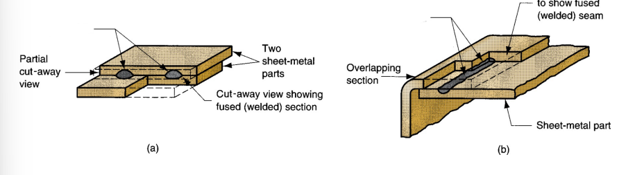 <p>What type of weld is shown?</p>