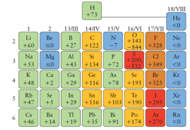 <p>Factors affecting EA</p>