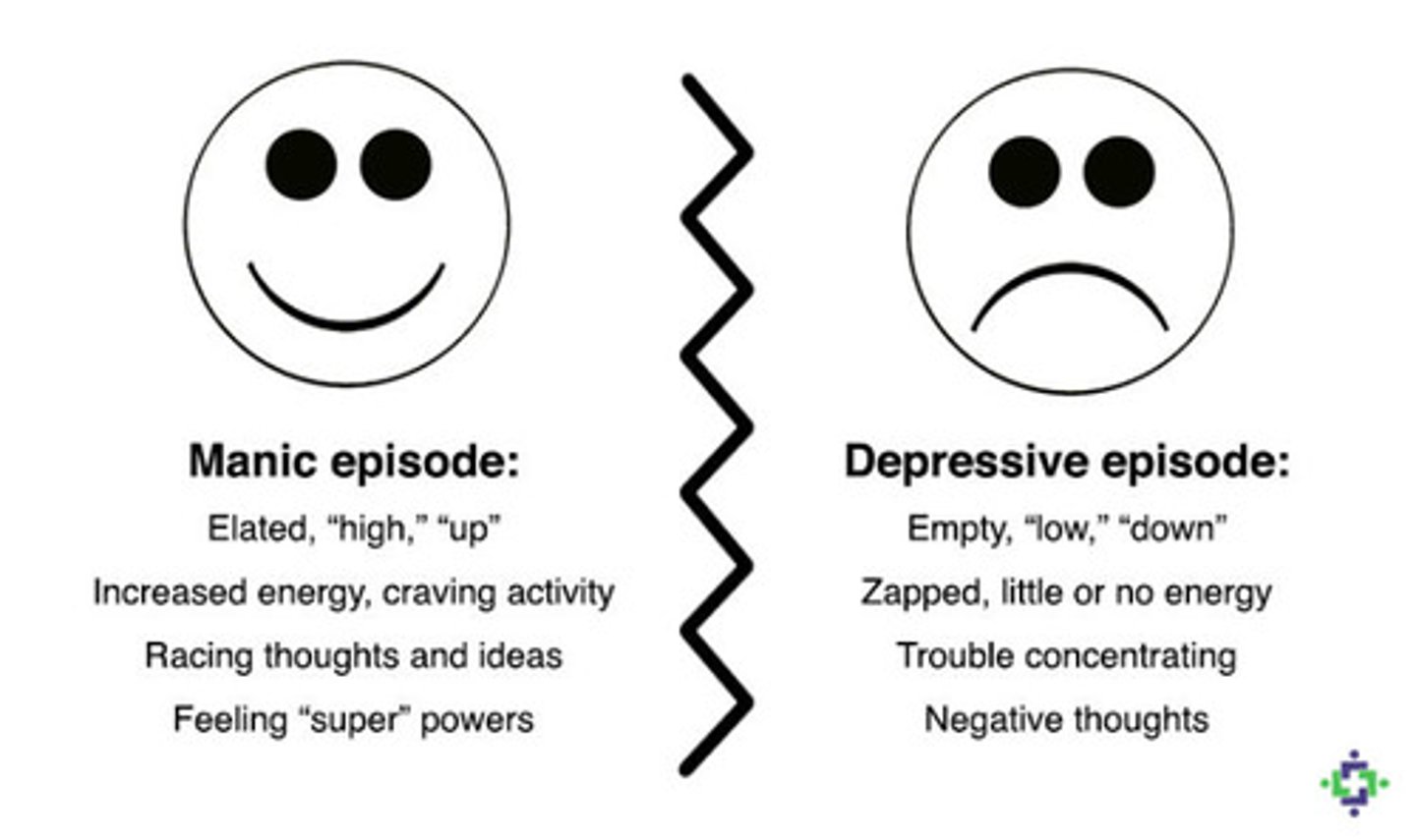 <p>Yes, Alterrique's behaviors after the depressive episode are characteristic of mania. Displaying both manic and depressive episodes is characteristic of bipolar disorder.</p>