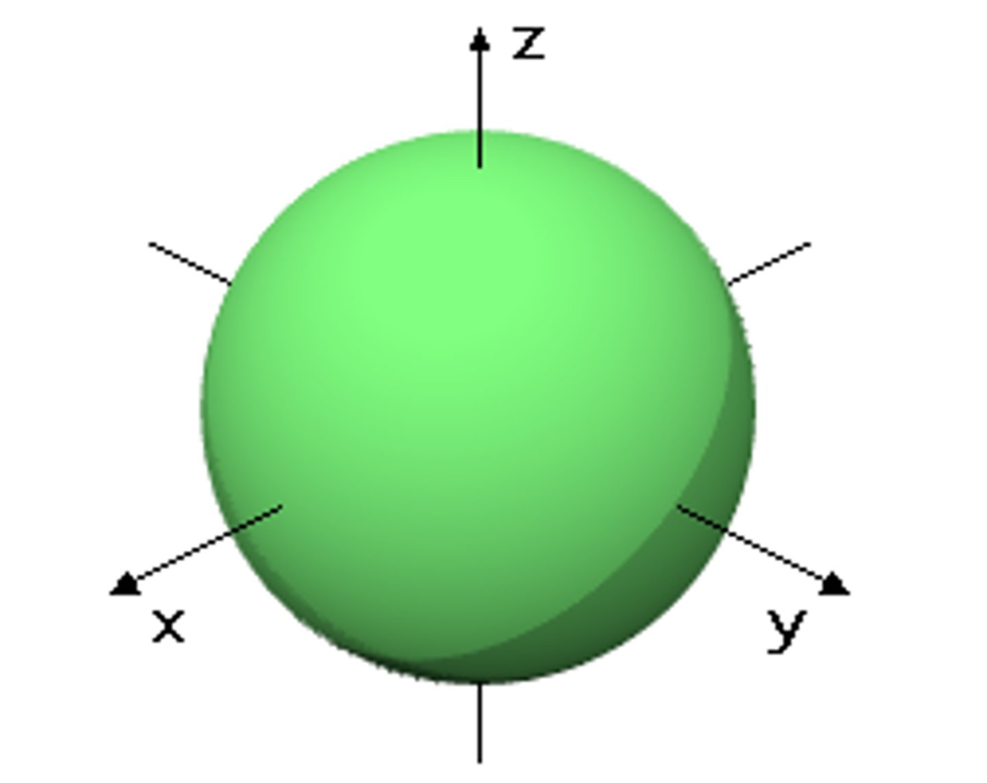 <p>a spherical region of space with high electron density, describes orbitals with l= 0</p>