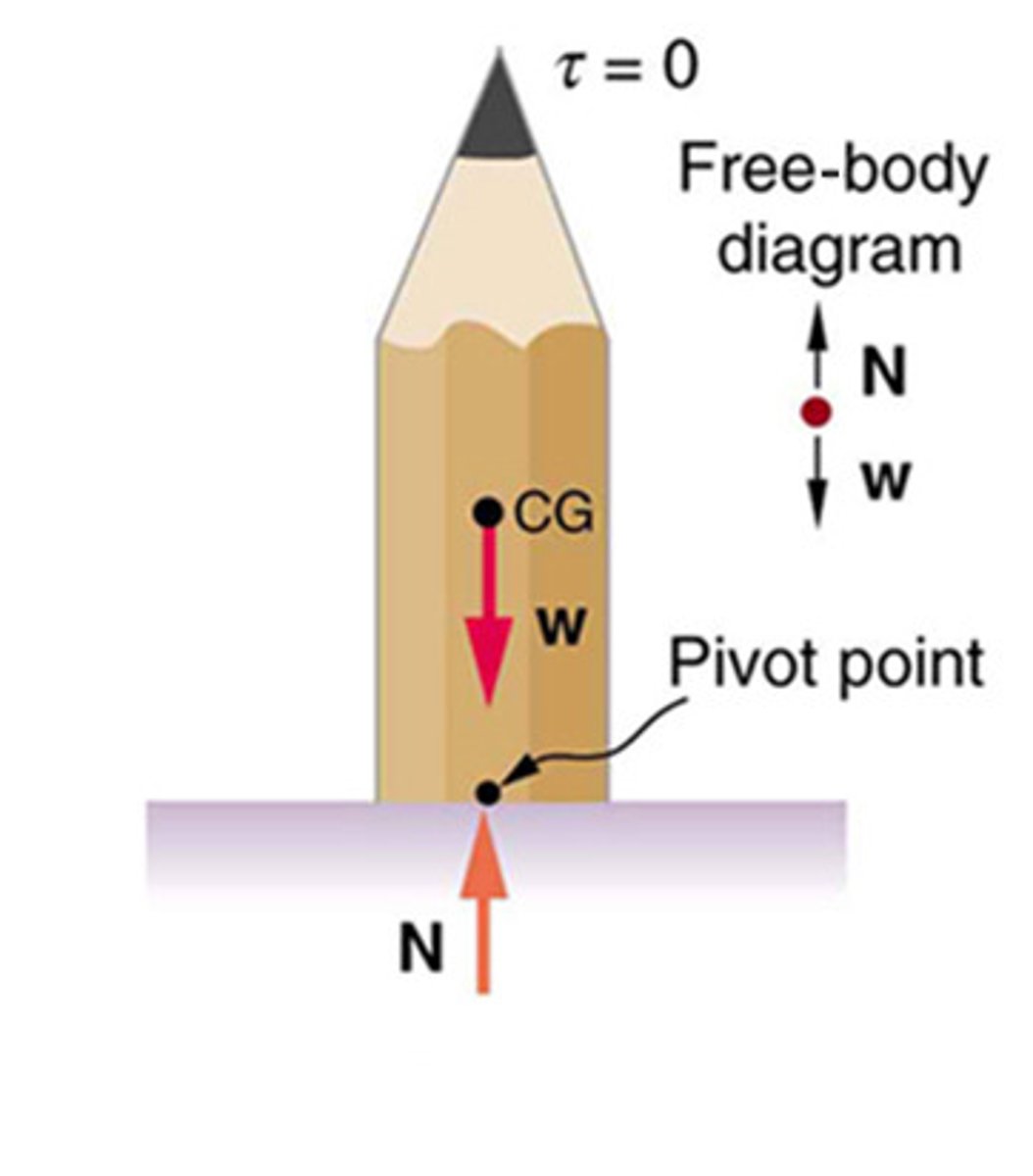<p>A condition where a system returns to its original position after being displaced, due to a restoring force or torque.</p>