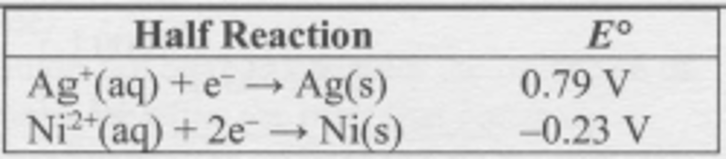 <p>Given the standard reduction potentials at 25 degrees C, what is the standard cell potential of a</p><p>Ni (s) | Ni^(2+) (aq) || Ag^(+) (aq) | Ag (s) galvanic cell?</p><p>(A) 0.56 V</p><p>(B) 1.02 V</p><p>(C) 1.35 V</p><p>(D) 1.81 V</p>