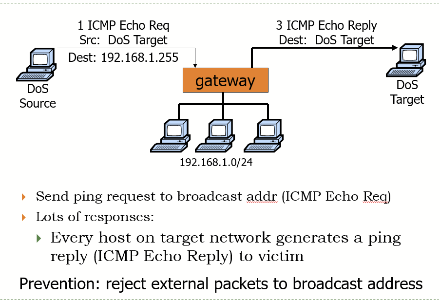 <ul><li><p>Amplification DoS Attack</p></li><li><p>Send ping request to broadcast address (ICMP requests), resulting in a bunch of echo replies to the victim</p></li><li><p>Prevention: </p><ul><li><p>reject external packets to broadcast address</p></li></ul></li></ul><p></p>