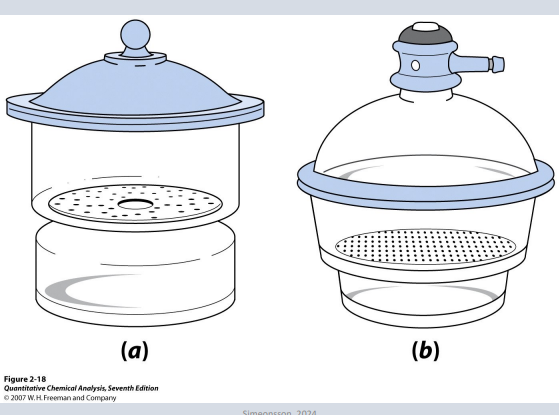 <p>A lab instrument that contains a drying agent that absorbs water and maintains a low humidity environment for storing dried samples between mass readings.</p>