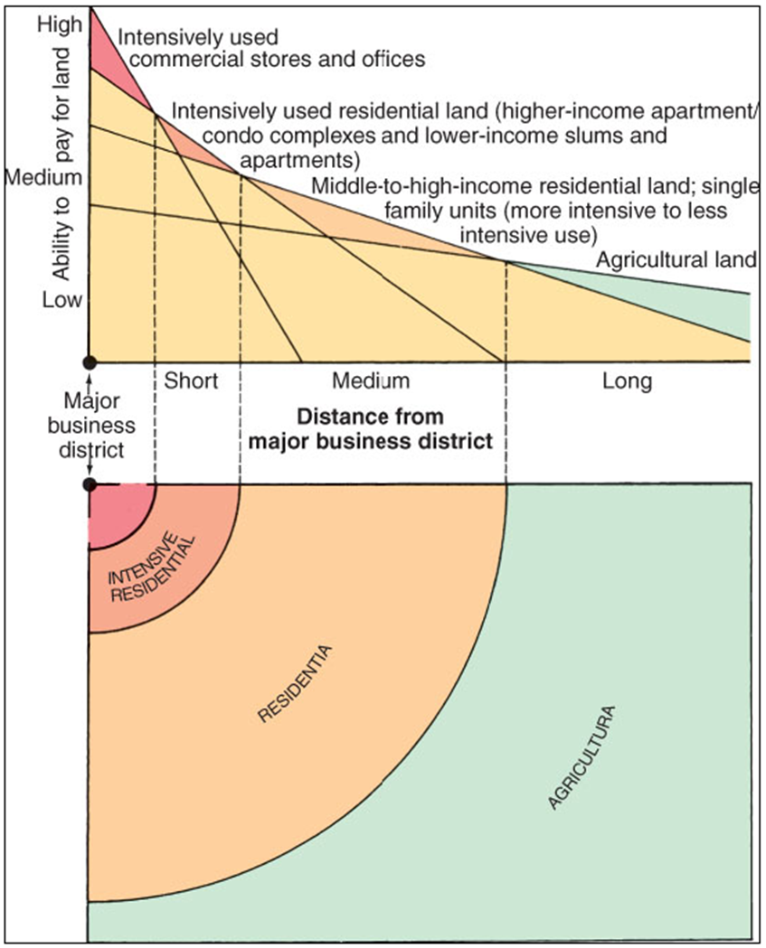 <p><span>the principal core of a larger urban area</span></p>