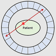 <p><span>What is a <strong>true coincidence</strong>?</span></p>