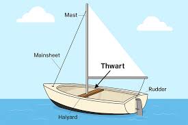 <p><span>a structural </span><span><u><span>crosspiece</span></u></span><span> sometimes forming a seat for a </span><span><u><span>rower</span></u></span><span> in a boat</span></p>