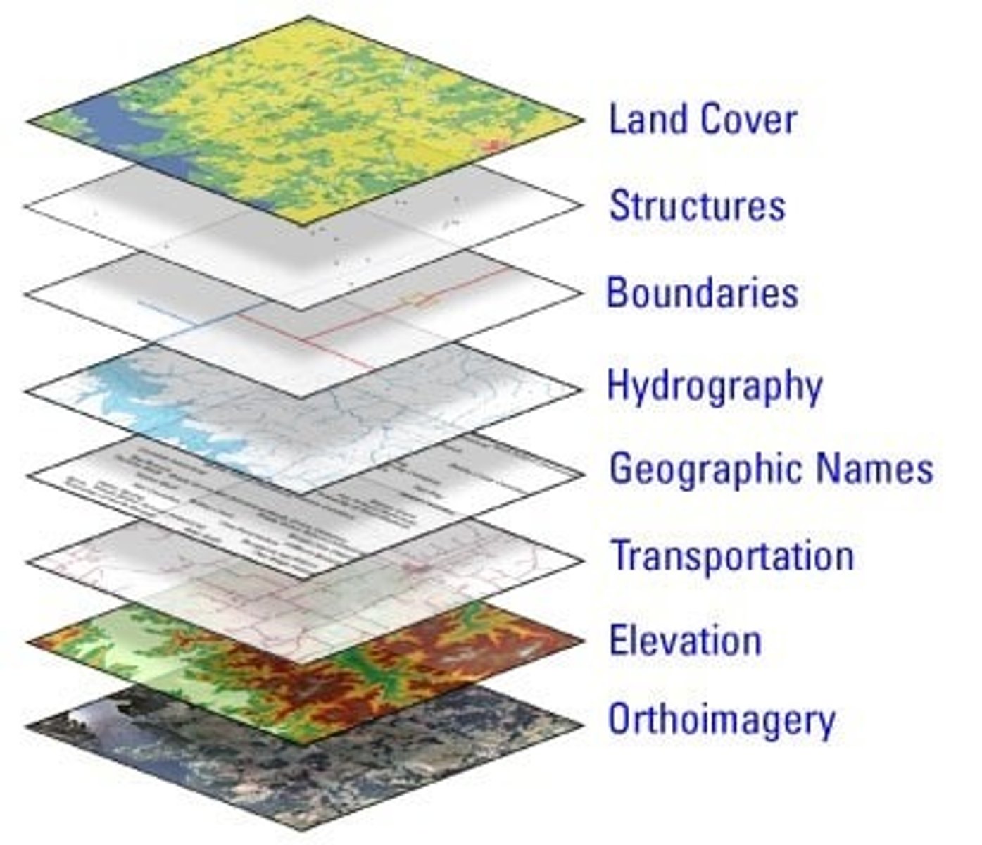 <p>All of the information that can be tied to a specific location.</p>