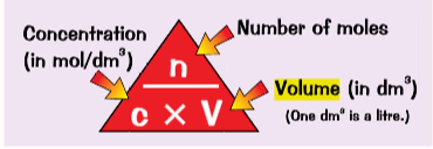 <p>mass (g) / volume of solution (dm^3)</p>