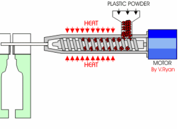 <p>Gas is used to expand hot viscous polymer against steel die</p>