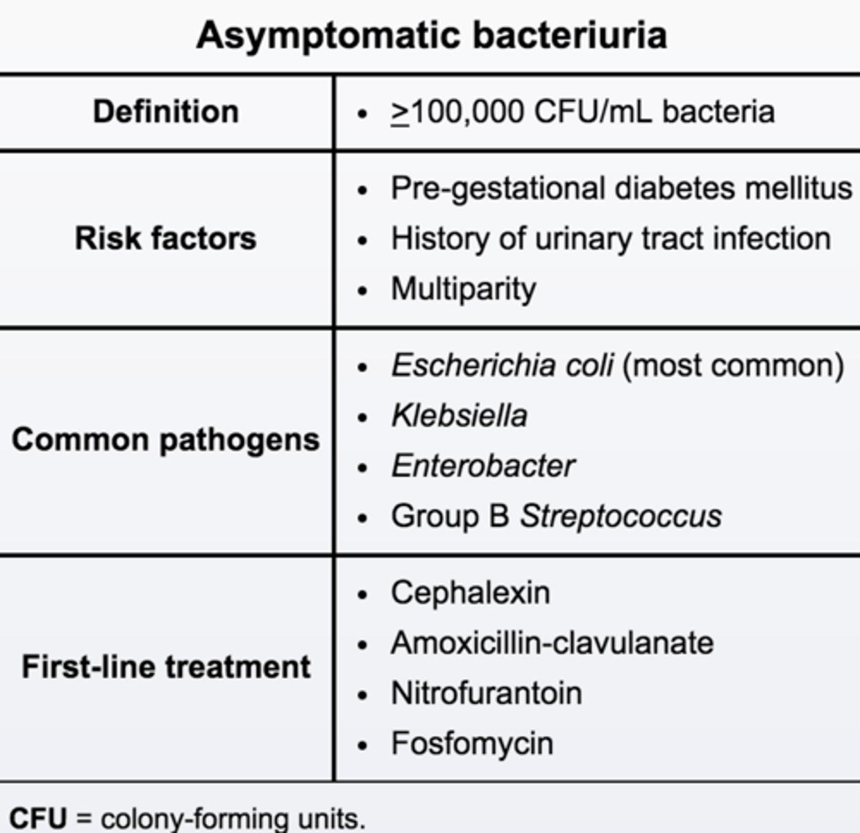 <p>The presence of bacteria in the urine.</p>