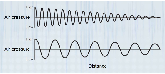 <p><span><span>the reduction in the intensity or strength of a sound wave as it travels through a medium or is blocked by materials</span></span></p>