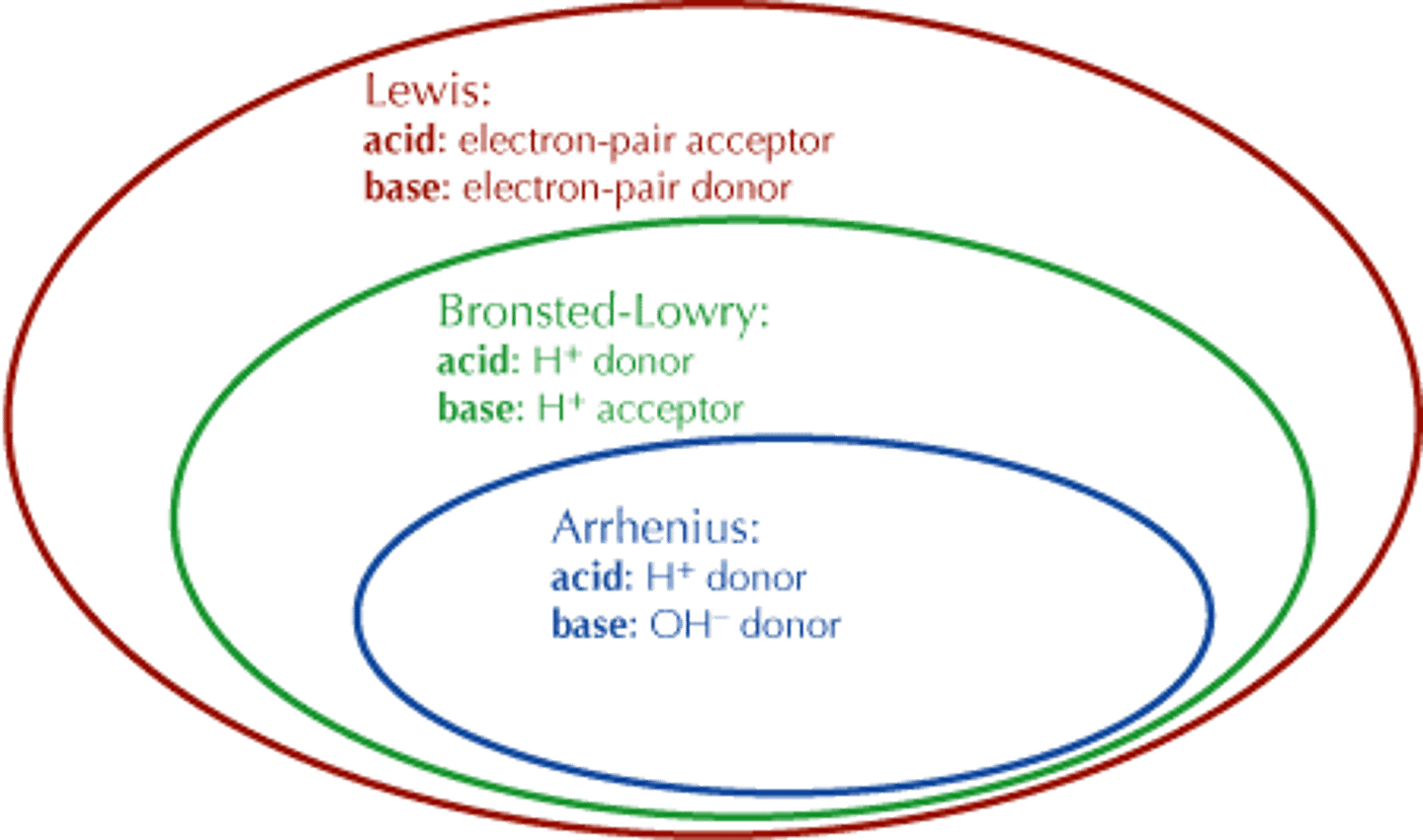 <p>Bronsted Lowry acids</p>