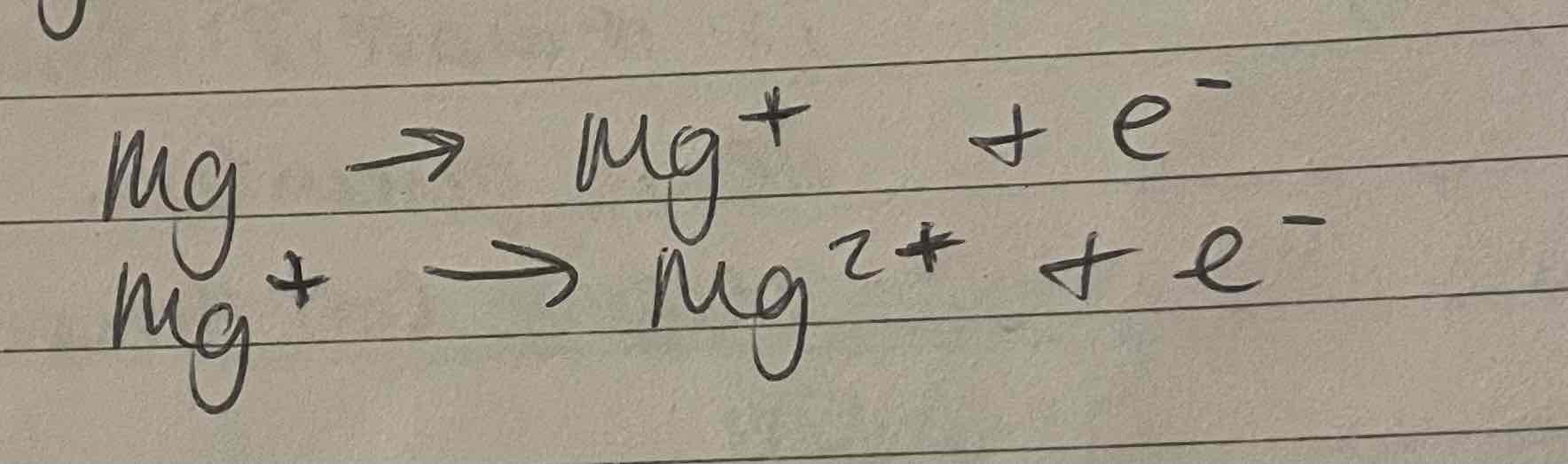 <p>Charge of ion made increases by +1</p>