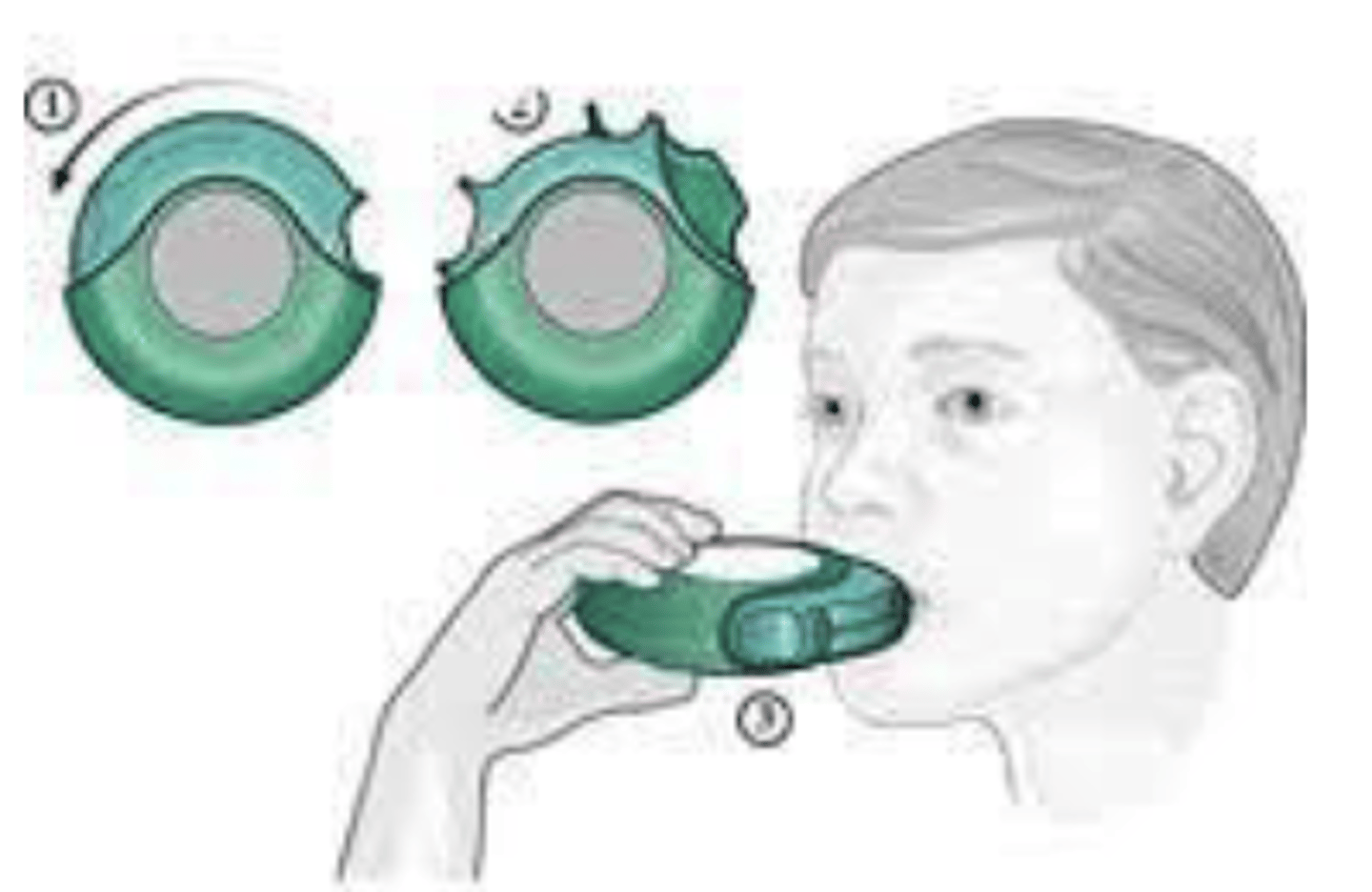 <p>- delivers drug as a stream of powder</p><p>- inhaled as a cloud of fine particles</p><p>- passive or patient-driven</p><p>- relies on the patient's inspiratory effort to dispense the dose from device</p><p>- no propellants needed</p>
