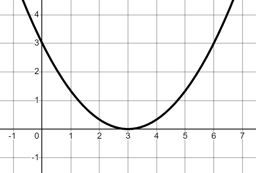 <p>Identify the transformations present:</p>