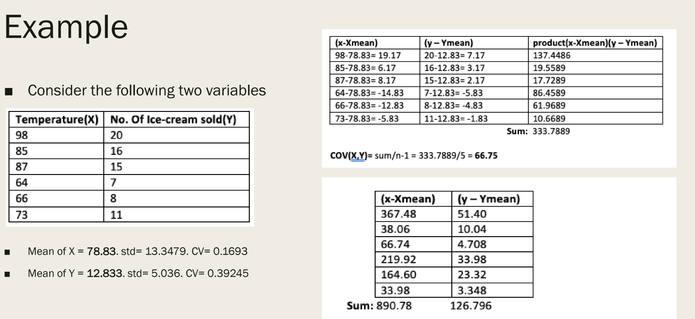 <p>Calculate the Covariance of this dataset </p>