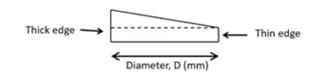 <p>thickness of different prisms </p>