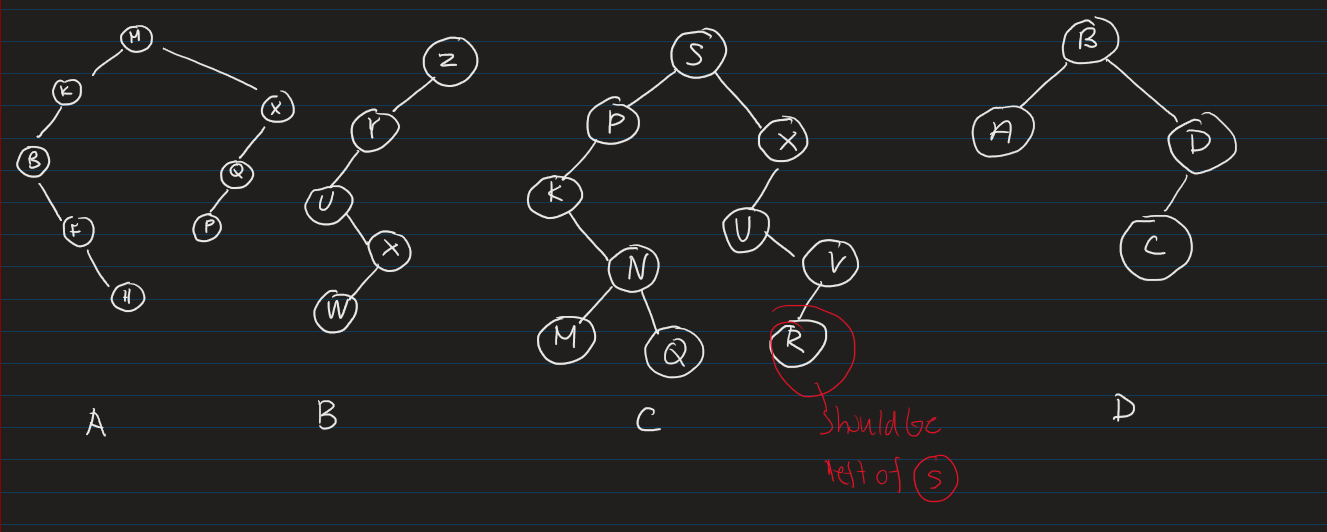 <p>1. All values in left subtree are less than this node’s value </p><p>2. All values in right subtree are greater than this node’s value</p><p></p>