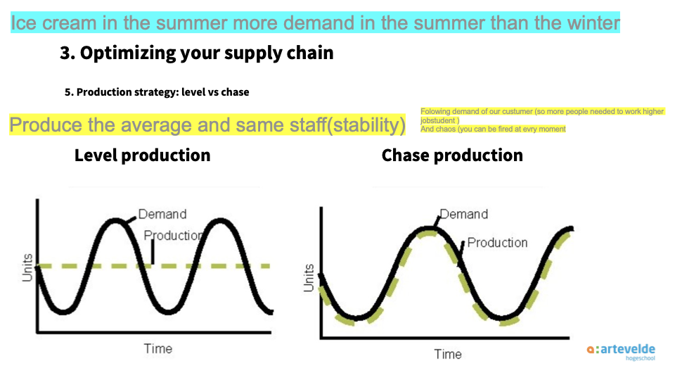 <p><span style="font-family: &quot;Source Sans Pro&quot;"><strong>Level production &amp; </strong></span><span><strong>Chase production</strong></span></p>