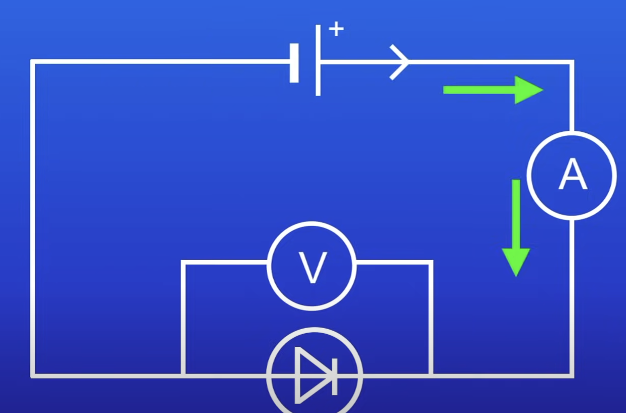<p>What happens in relation to the diode if the cell is switched around?</p>