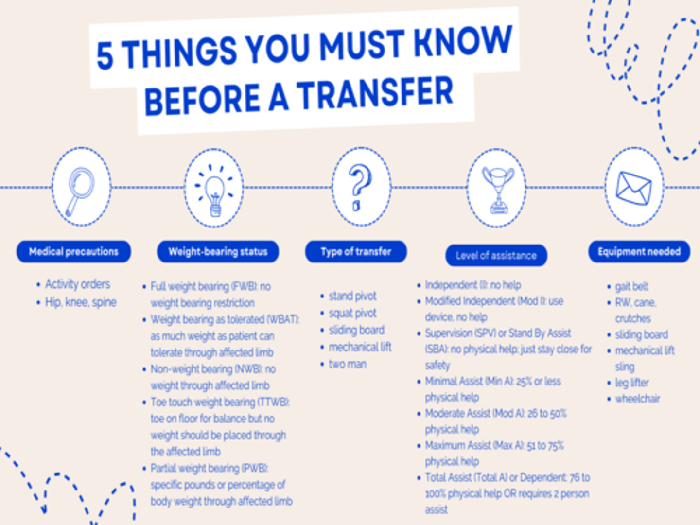 <p>What are the five most important things to know before a transfer?</p>