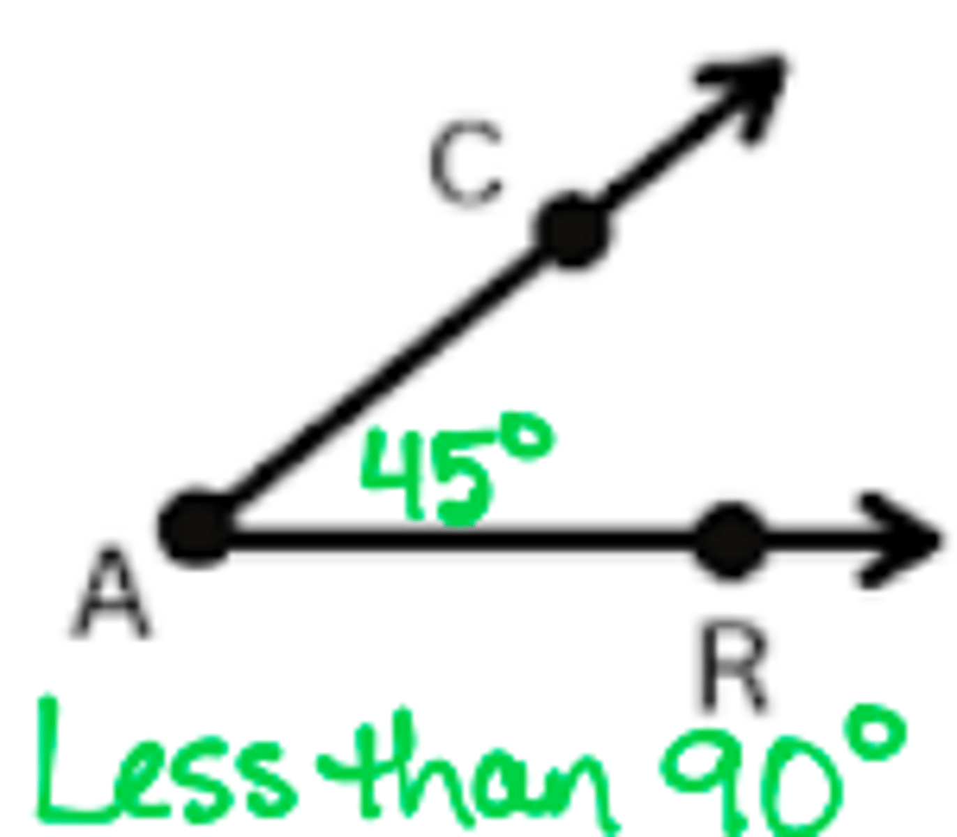 <p>an angle that measures less than 90 degrees</p>