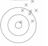 This model represents ___ variance and _____ bias