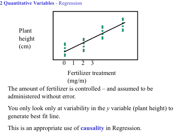 <ul><li><p>Can only be shown with controlled experiments</p><ul><li><p>Ex: experiment with 4 levels of fertilizer (0,1,2, and 3 mg/m). 6 plants assigned to each fertilizer treatment, look at how tall they grow in 2 weeks</p></li></ul></li></ul>