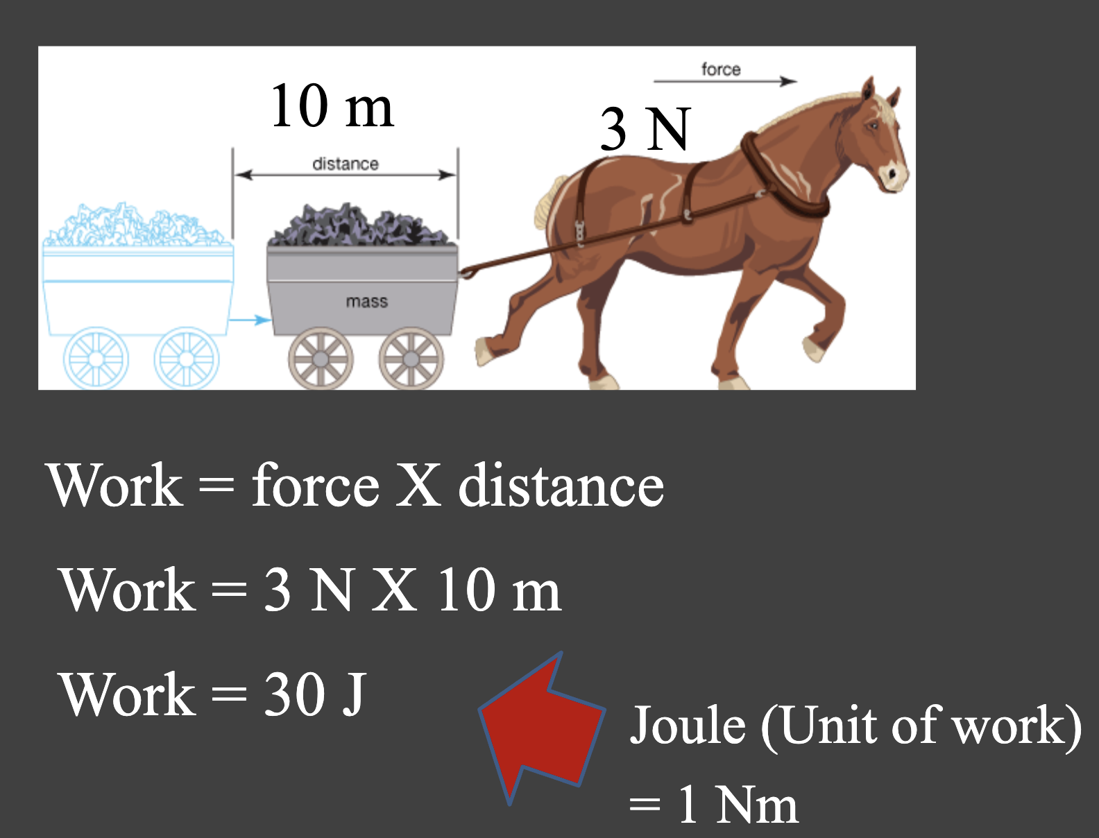 <p>Energy is the ability to do work</p><p>Work = Force x Distance</p>