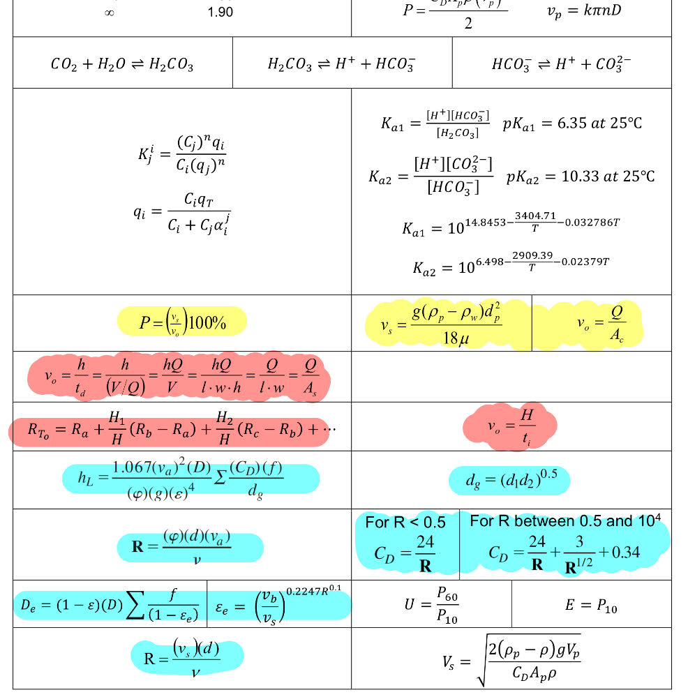 <p>Which color of equations is for Type II sedimentation</p>