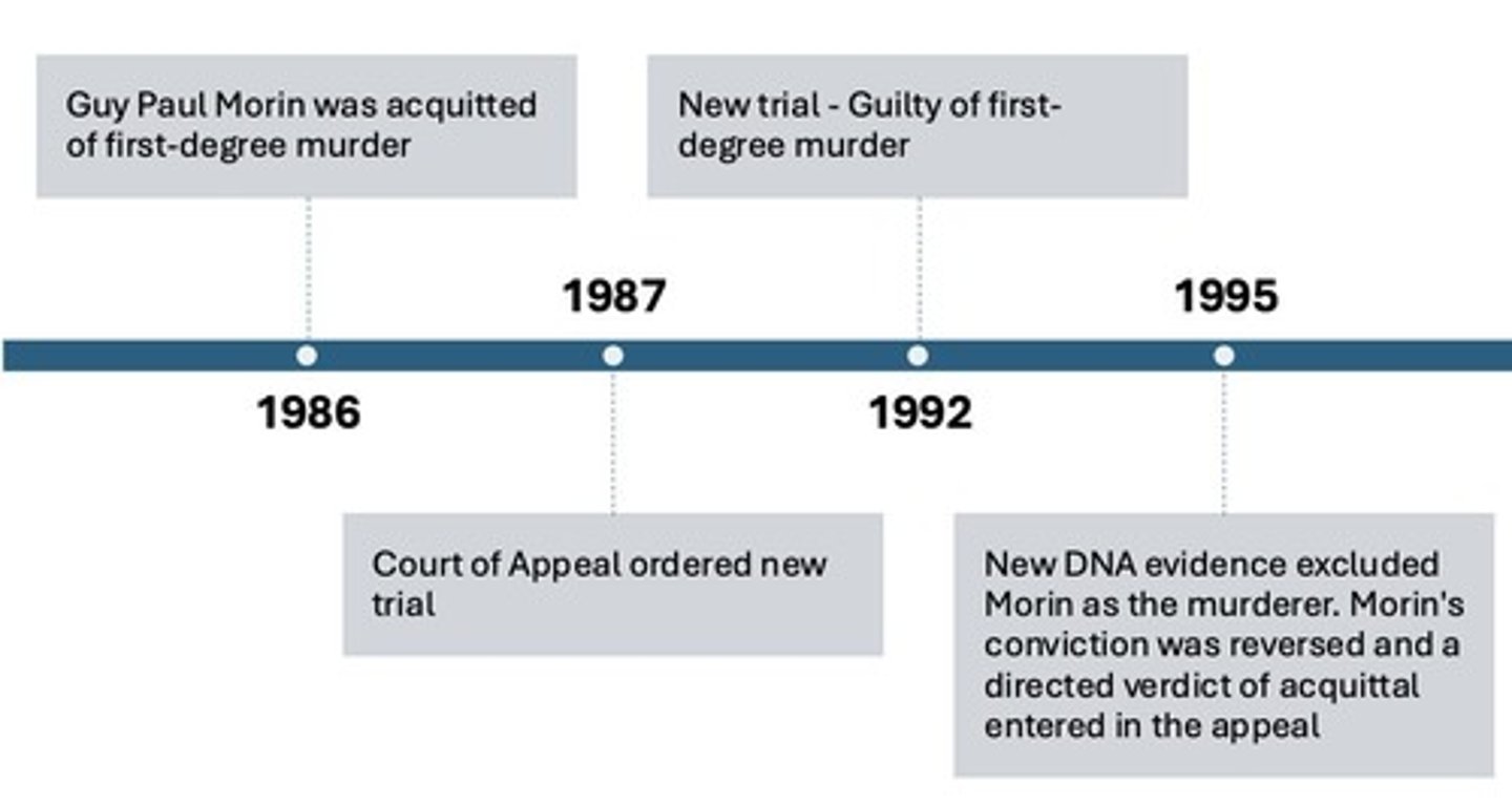 <p>High-profile miscarriage of justice in Canada.</p>