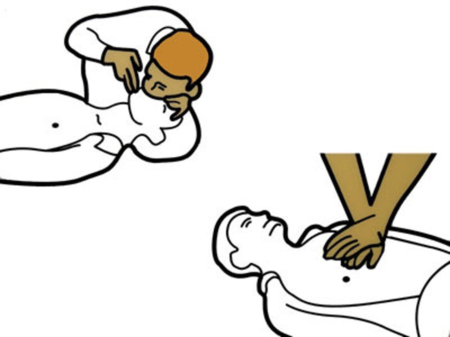 <p>1. tilt head, lift chin, pinch the nose shut</p><p>2. take a breath and make a complete seal over the person's mouth</p><p>3. blow in to make chest clearly rise (1 second)</p><p>4. Begin CPR/administer AED if breaths go in OR assume unconscious choking if breaths do NOT go in</p>