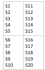 <p>5 unique subjects per cell x 4 cells = 20 subjects needed</p>