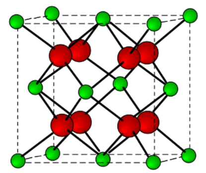 <p>This is the fluorite structure. Based on the arrangement of anions, what is the Bravais lattice for this structure?</p>