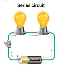<ul><li><p>Characteristics: (not lights)</p></li><li><p>Only one path for current to flow.</p></li><li><p>Each load is dependent on the other in order to work.</p></li><li><p>One goes out, they all go out.</p></li></ul><p></p>