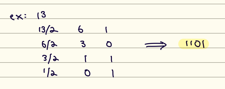 <p>divide decimal by 2 until you get to 0, keeping track of remainders. Read the remainders bottom to top to get the binary.</p>