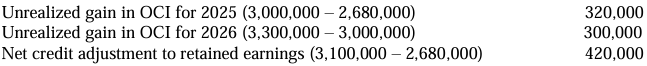 <p>B. The entity shall recognize unrealized gain – OCI in 2025 amounting to P500,000.</p>