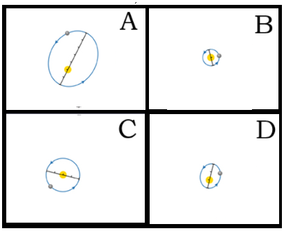 <p>Which Planet has the Shortest orbital distance from the star?</p>