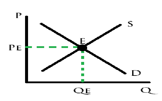 what graph is this?