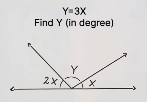 <p>Find Y i grader</p>